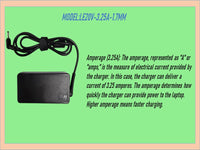 LENOVO Lt Charger 20V-3.25A 4.0*1.7 65W