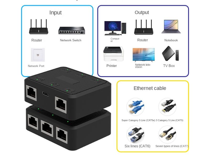 ZATECH 1X4 RJ45 SPLITTER 1GBPS BLACK