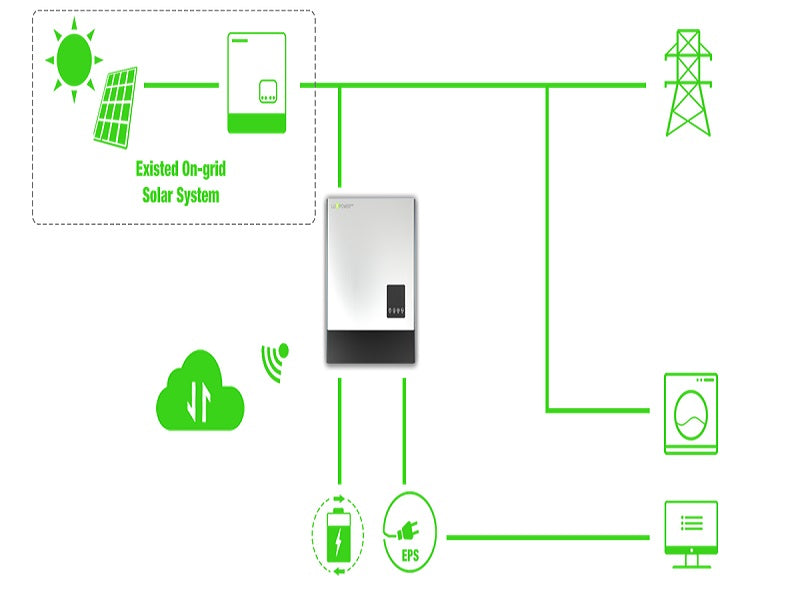LUXPOWER Solar Inverter Sna5000 Wpv