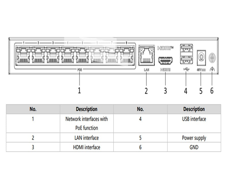 Hilook 8Ch 1Tb Ssd Nvr With 8 Poe