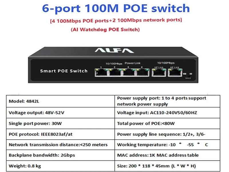 ALFA 6 Port 65W Smart Poe Switch