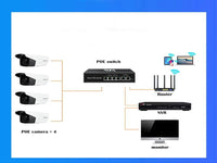 ALFA 6 Port 65W Smart Poe Switch