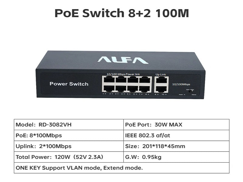 ALFA 10 Port 120W Smart Poe Switch