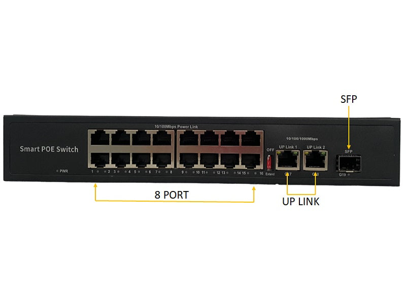 ALFA 19 Port 250W Smart Poe Switch