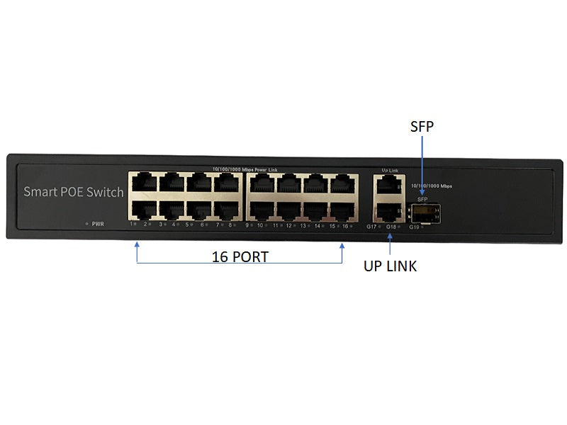 ALFA 19 Port 300W Smart Poe Switch