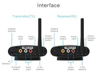 PAKITE Wireless Rca Av Sender