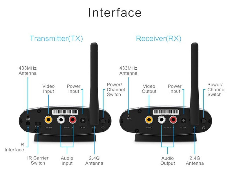 PAKITE Wireless Rca Av Sender