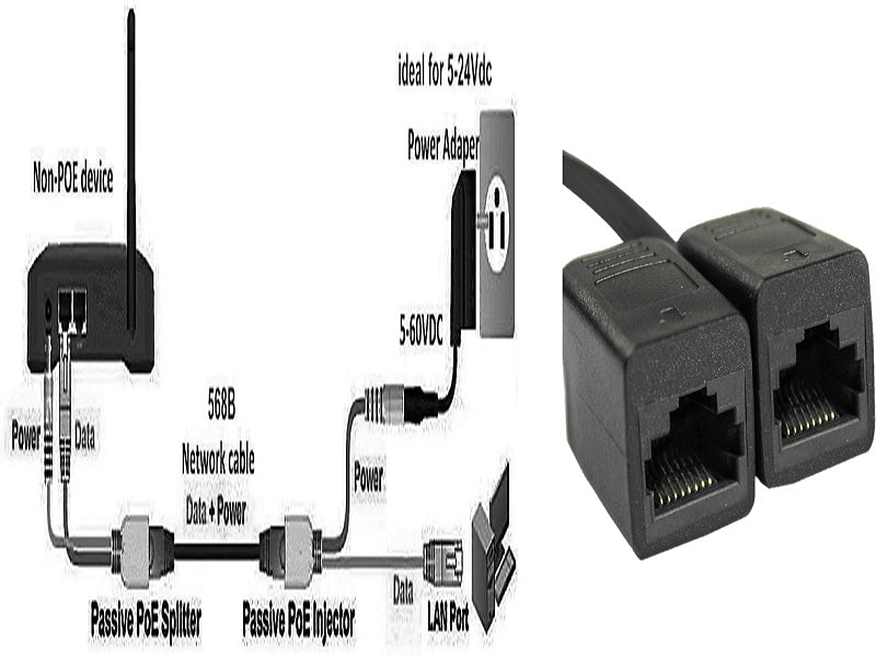 GIGABIT Poe Injector