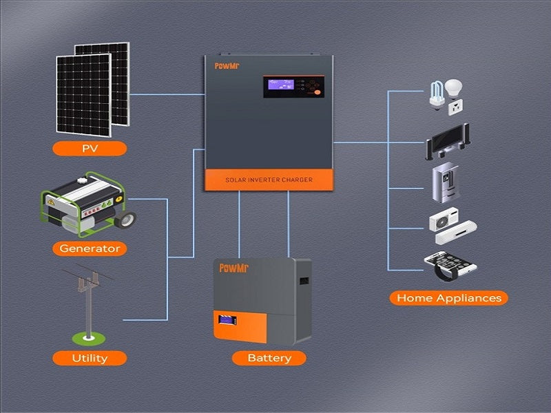 POWMR 5500W 220Vac 48Vdc Solar Inverter