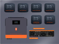 POWMR 8200W 220Vac 48Vdc Hybrid Inverter