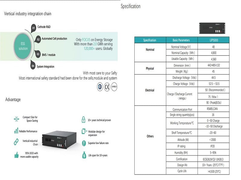 PYLON Up5000 4.8Kwh 48V Li-Ion Battery