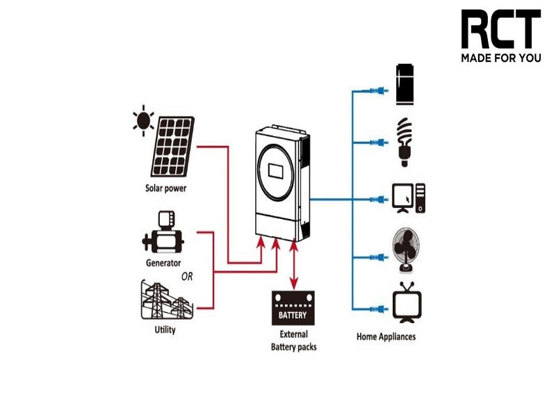 RCT Axpert Twin 6000Va/6000W Inverter
