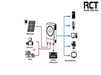 RCT Axpert Twin 6000Va/6000W Inverter