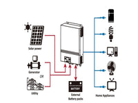 RCT Axpert Vm3 3Kva Inverter 24V