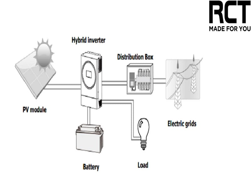 RCT Infinisolar V4 5.6K 5600Va/5600W