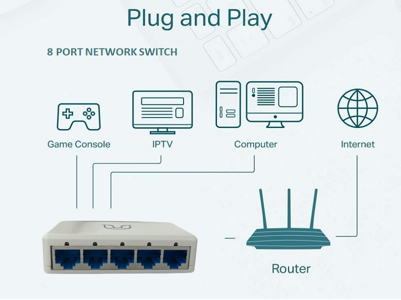 ALFA Net 5 Port 10/100 Mbp Network Switc