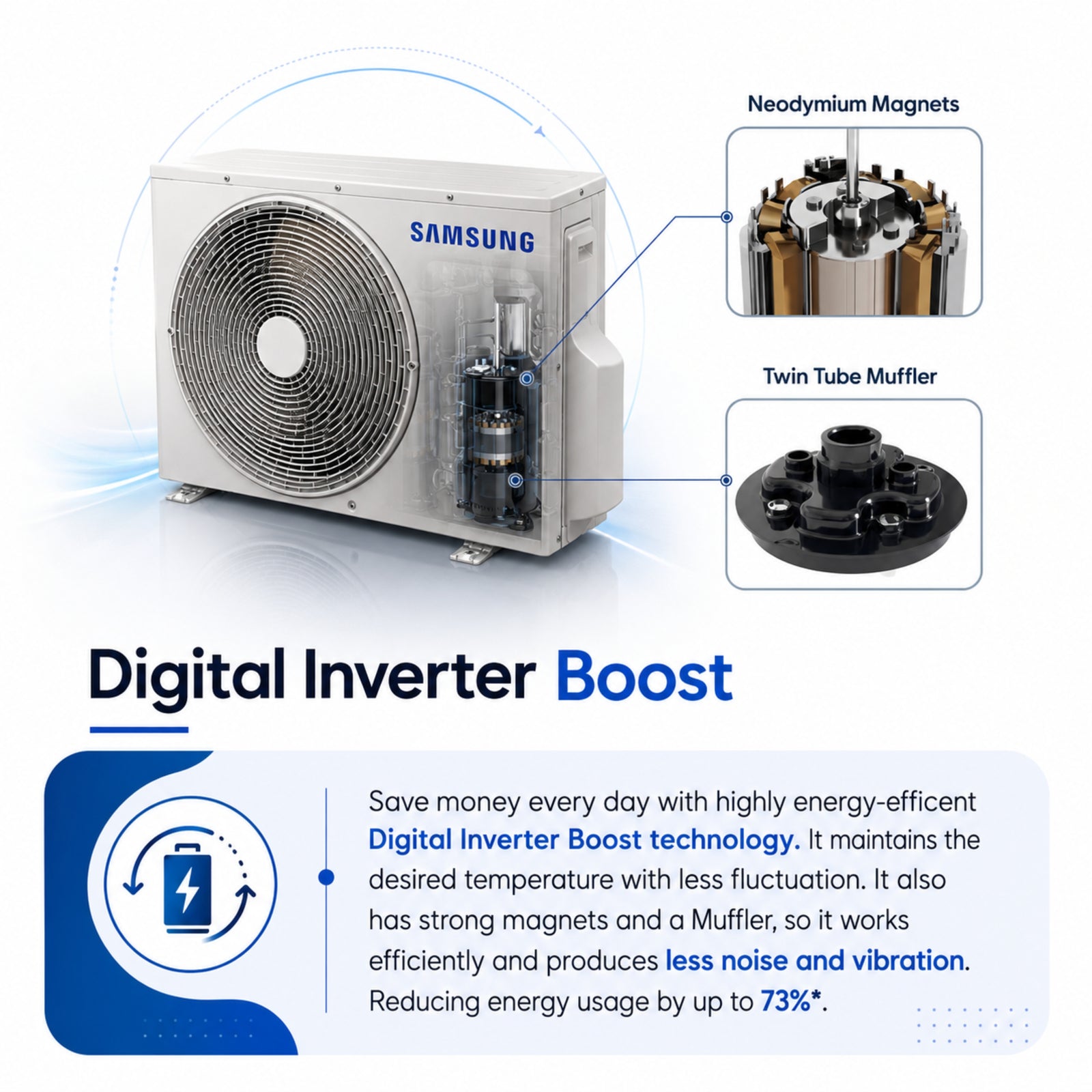Samsung Digital Inverter Boost technology reduces energy usage by up to 73 percent