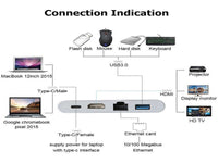 TYPE C 4 In 1 Cable Usb+Lan+Hdmi+Type C