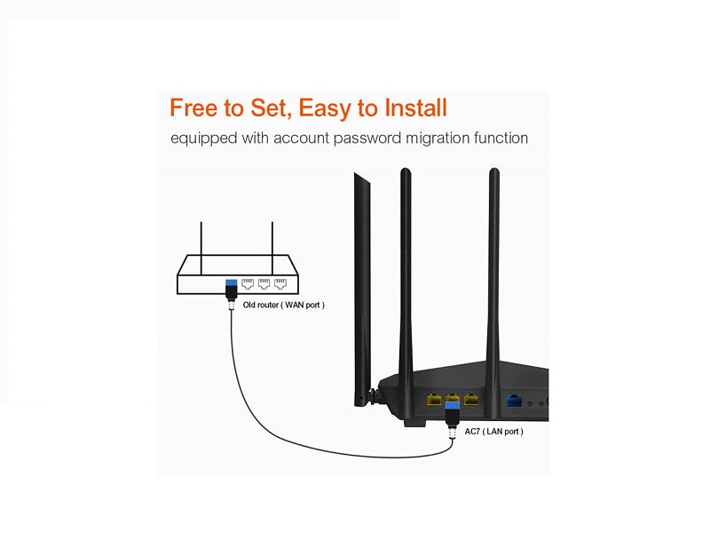 TENDA Ac1200 Smart Dual Band Wifi Router