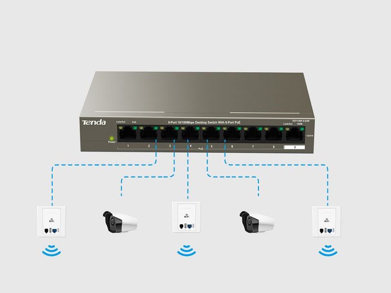 TENDA 9-Port Desktop Switch With 8 PoE