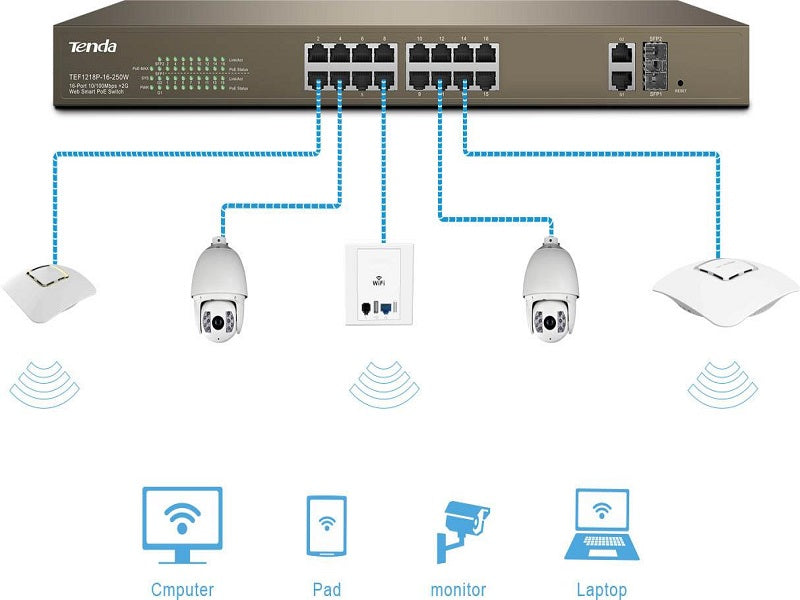 TENDA 16 Port Smart Poe Switch 250W