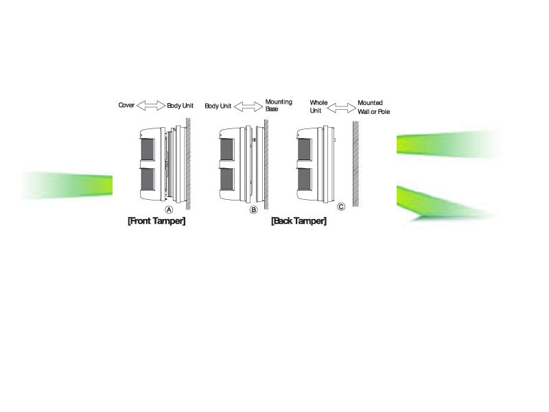 TAKEX Tx114Fr 180 Degrees Wireless Pir