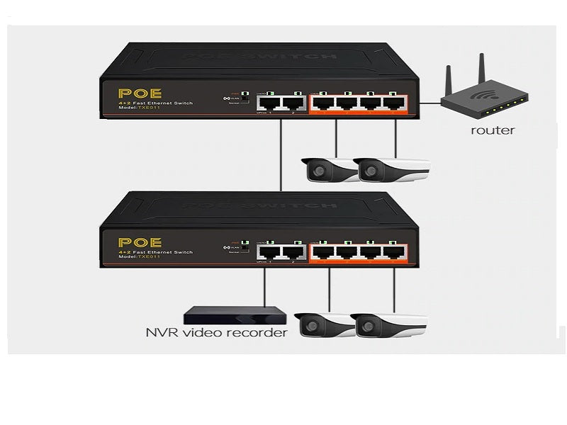 POE Switch 4 Port + 2 Port Uplink 65Watt