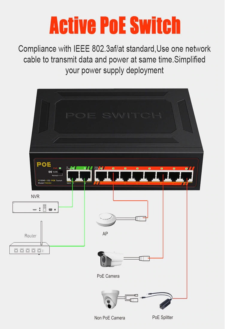 POE Switch 8 Port + 2 Port Uplink 120Wat