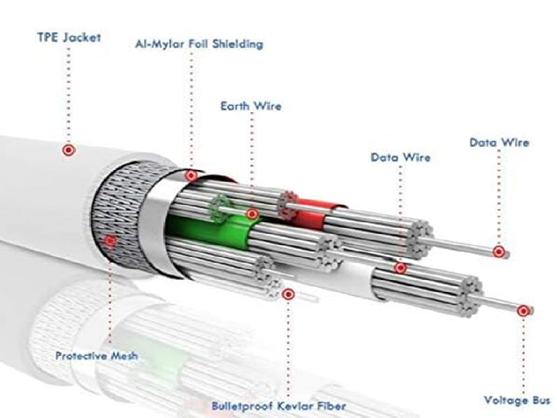 USB Fast Charging Data Cable Type C