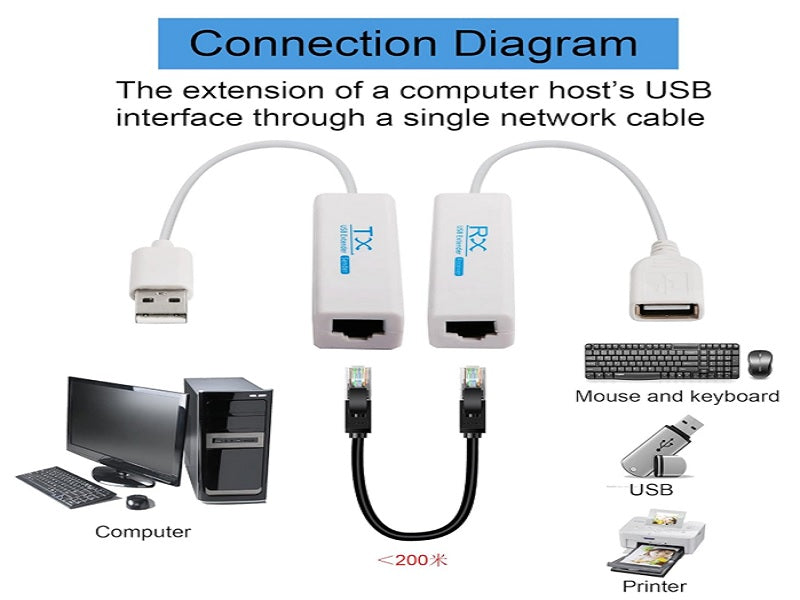 USB To Rj45 Extension Adapter Upto 200Mt