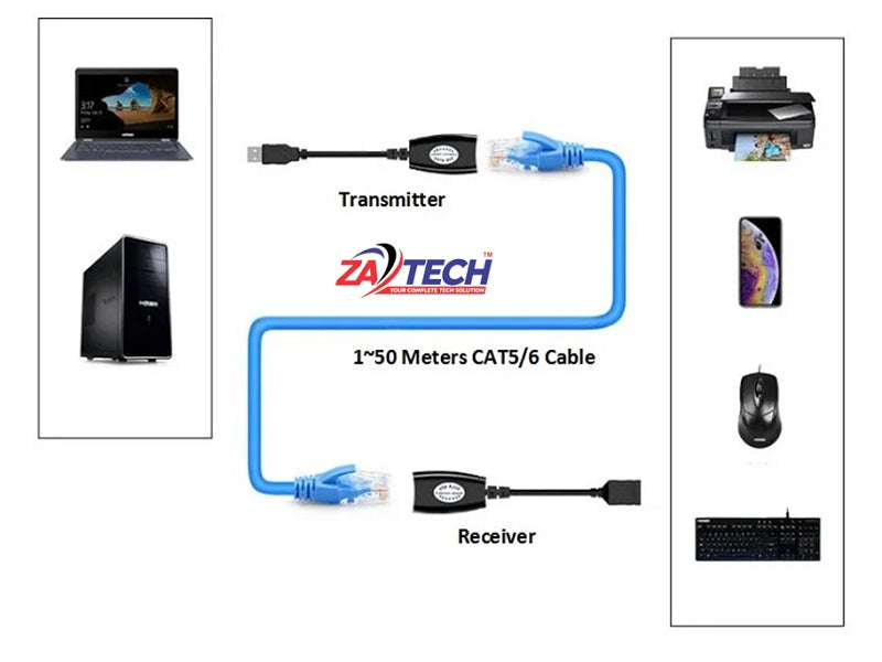 USB To Rj45 Extension Adapter Upto