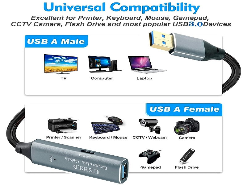 USB 3.0 Extension 5 Meter