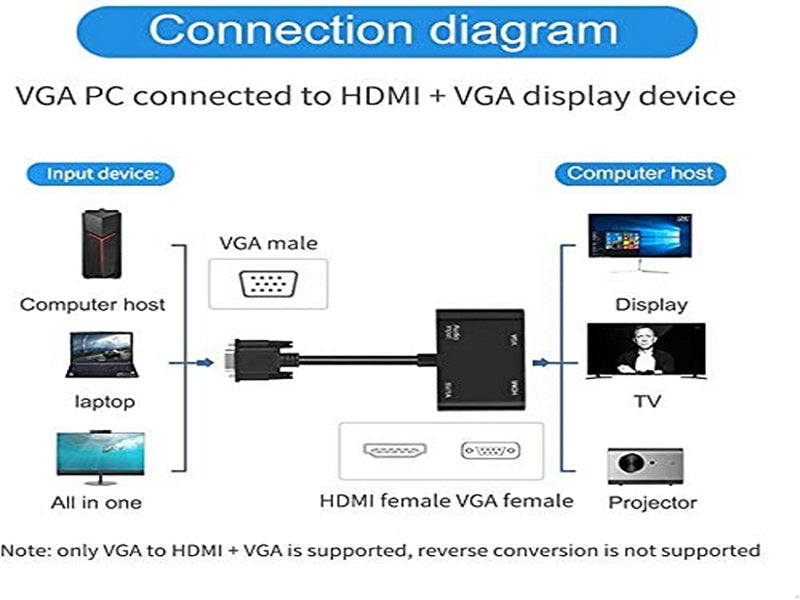 VGA To Vga & Hdmi Splitter