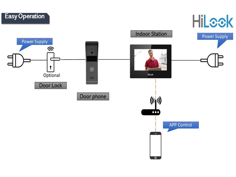 Hilook Hybrid Video Intercom Kit