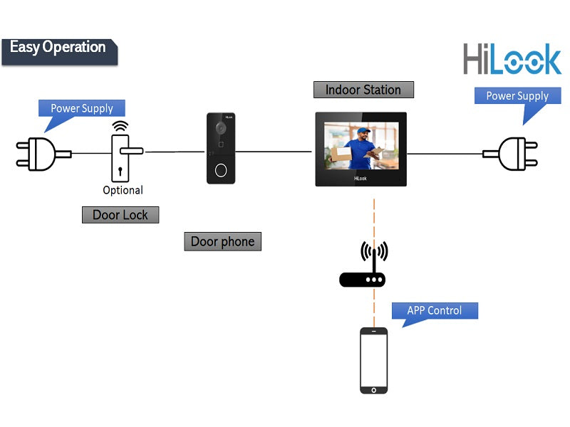 Hilook Ip Video Intercom Kit