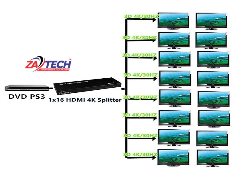 ZATECH 16Port Hdmi Splitter 1080P 3D Sup