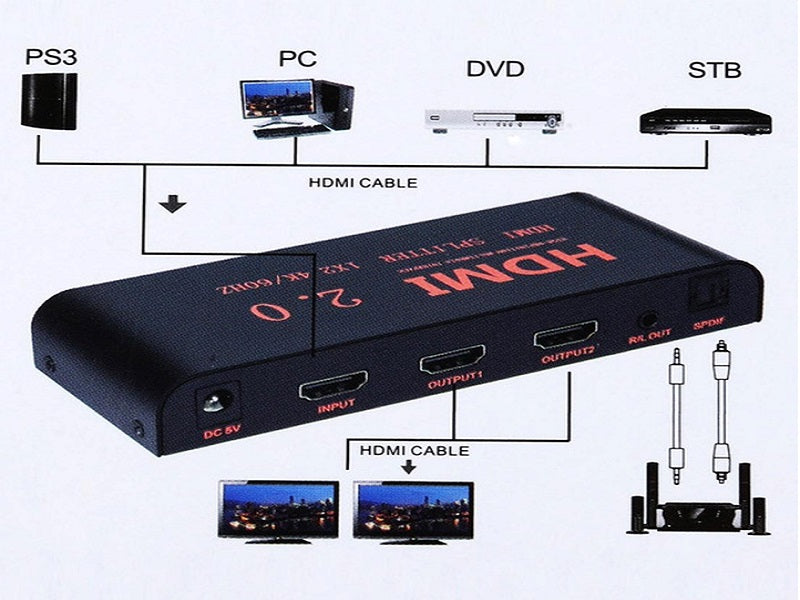 ZATECH 2Port 4K Hdmi Splitter 60Hz Metal