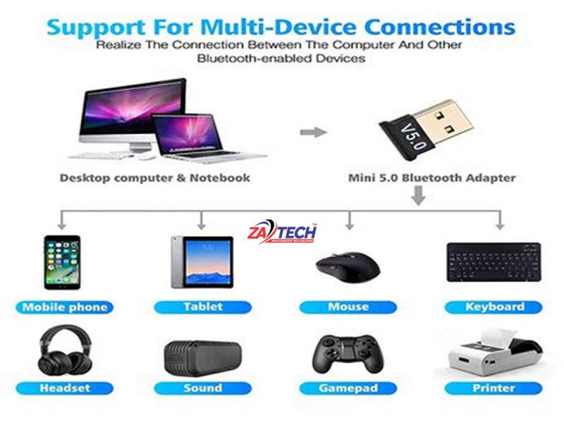 ZATECH Bluetooth Dongle 5.0