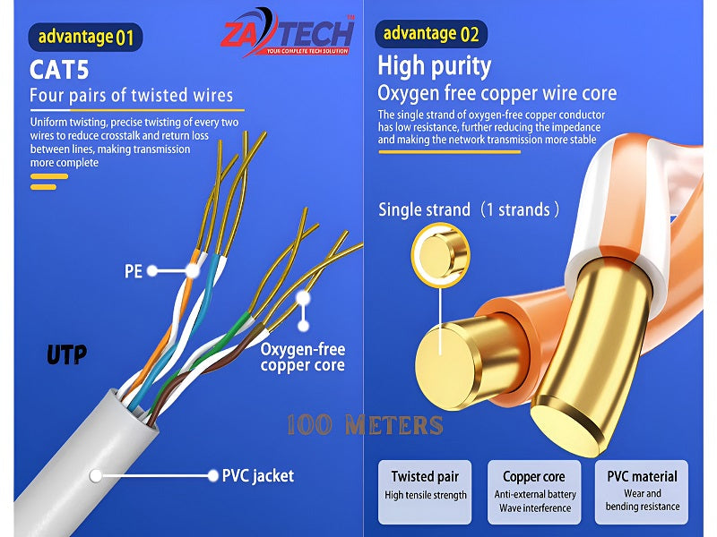 ZATECH Cat5 Utp Cable 100Mtr Indoor Grey