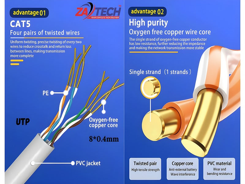 ZATECH Cat5 Cables Approx 305 Mtr Utp