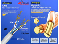 ZATECH Cat5 Cables Approx 305 Mtr Utp