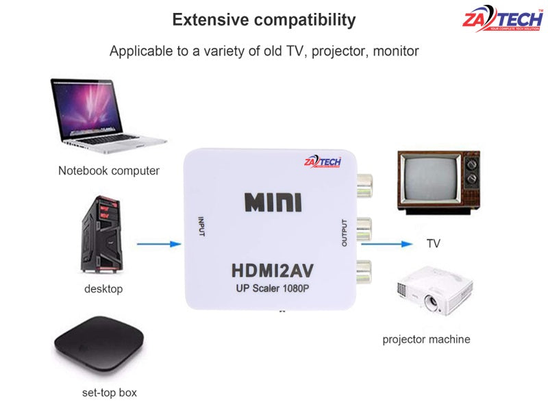 ZATECH Convertor Hdmi 2Av Up Scaler 1080