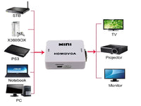 ZATECH Convertor Hdmi To Vga
