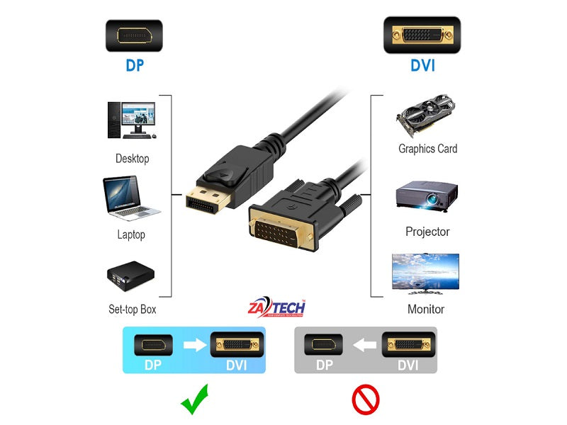 ZATECH Display 2 Dvi 1.8 Mtr Cable