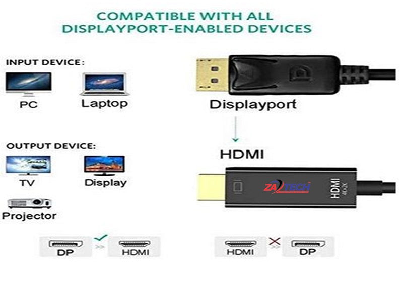 ZATECH Display 2 Hdmi 1.8 Mtr Cable