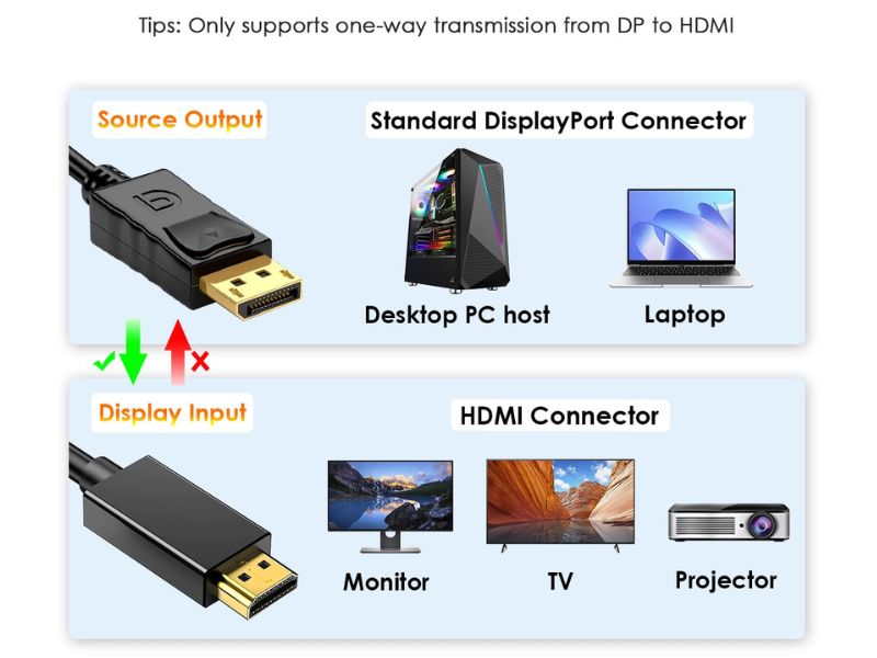 ZATECH Display 2 Hdmi 3 Mtr Cable