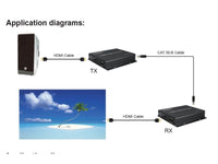 ZATECH Hdmi Extender 150 Mtr