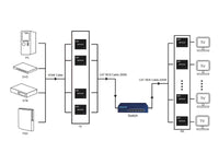 ZATECH Hdmi 300M Ip Extender
