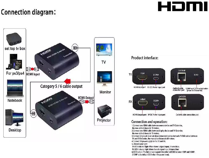 ZATECH Hdmi Ext 60 Mtr Cat5/Cat6 + Audio