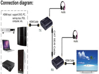ZATECH Hdmi Ext 60 Mtr Cat5/Cat6 + Audio